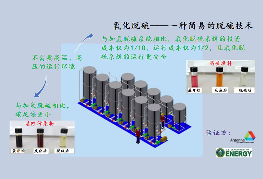  清潔能源